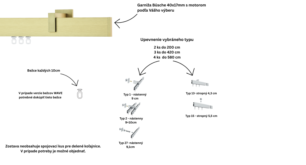 Obsah balenia elektrickej garniže Büsche 40x17 mm