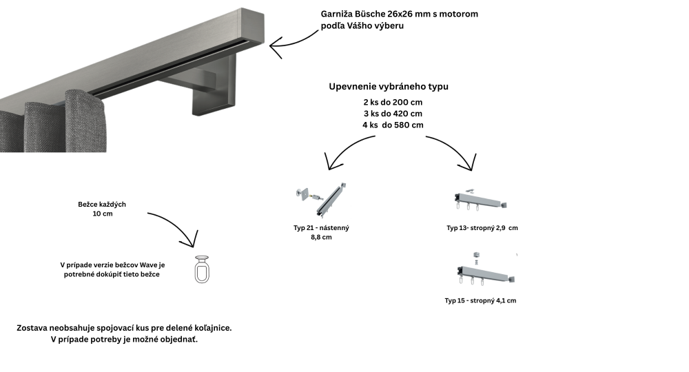 Obsah balenia elektrickej garniže Büsche 26x26 mm