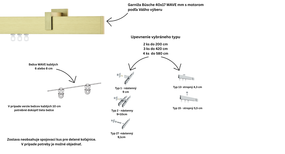 Obsah balenia elektrickej garniže Büsche 40x17 mm WAVE