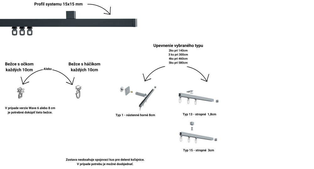 obsah balenia kolajnice busche 15x15mm
