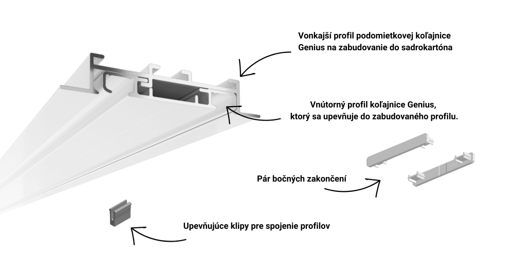 Dvojita kolajnica na zavesy podomietkova