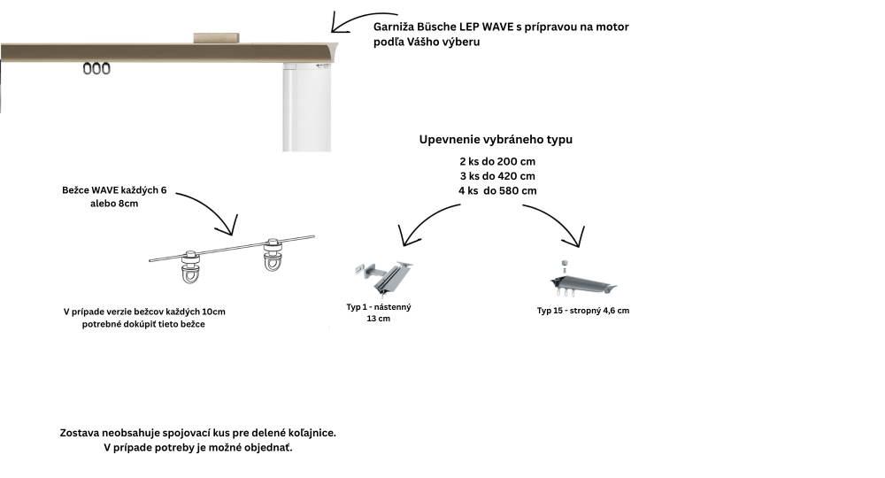 Obsah balenia elektrickej garniže Büsche LEP WAVE