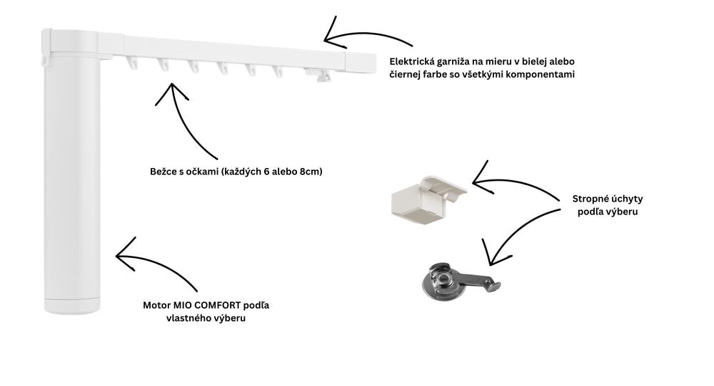 Kompletné balenie, motor a príslušenstvo pre elektrickú garnižu Sigma Comfort